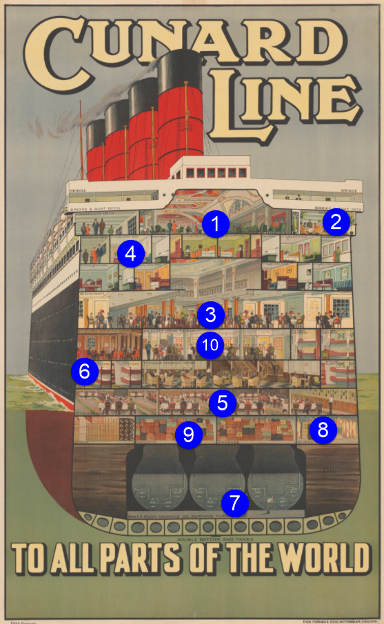 Ocean Liners Guide